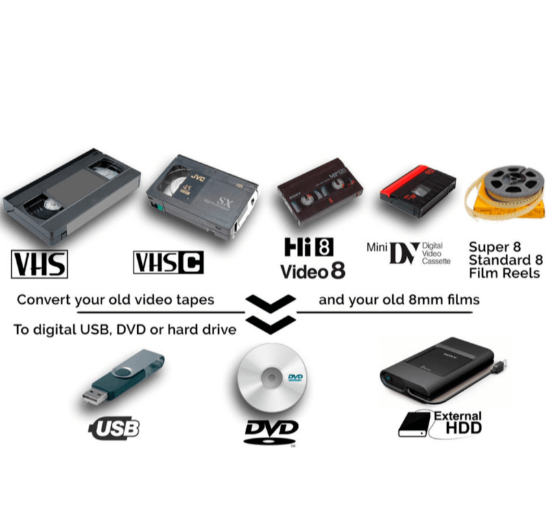 Analògic a digital, diferents formats